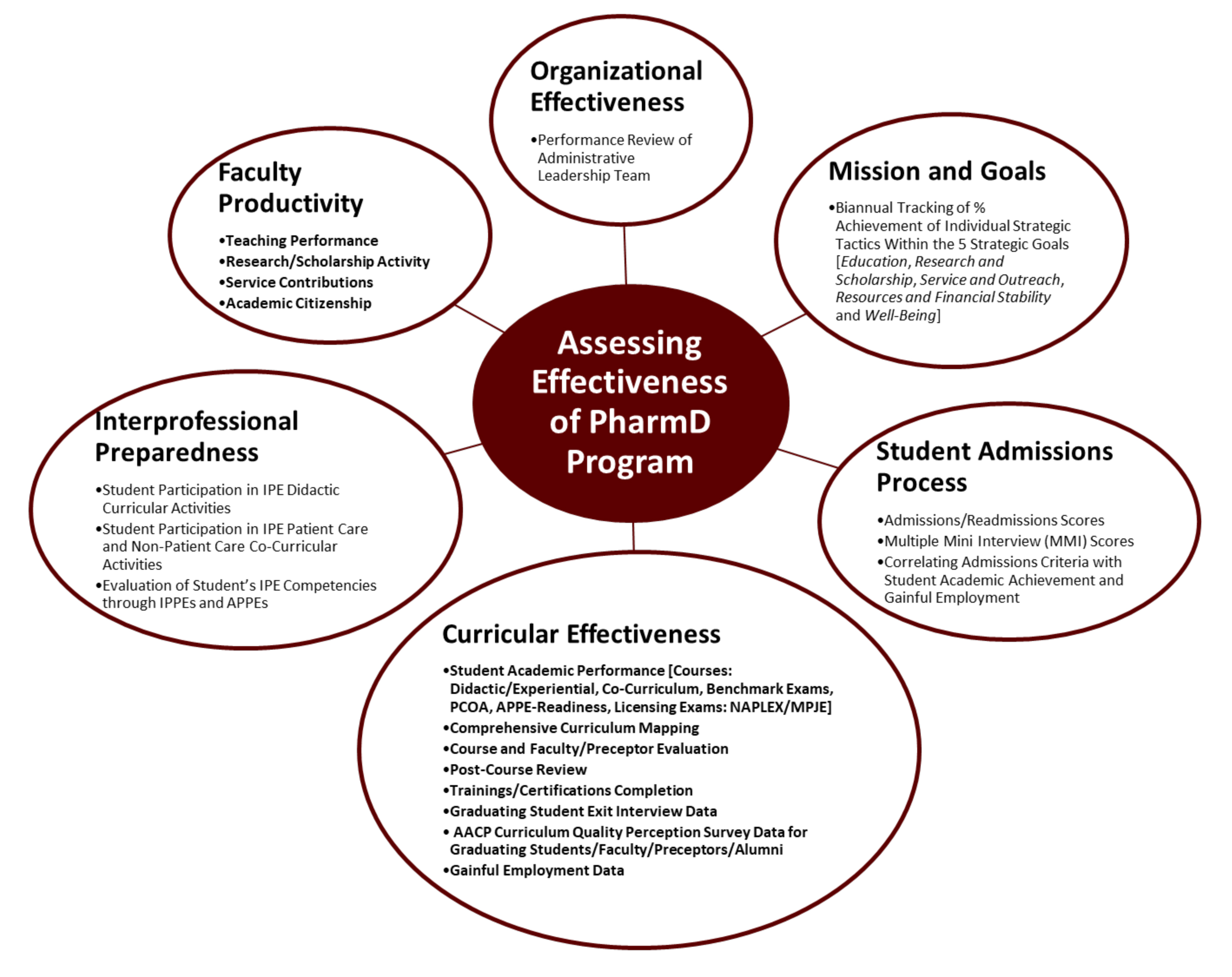 Office-of-Assessment-Webpage-Visuals_UPDATED-2.jpg